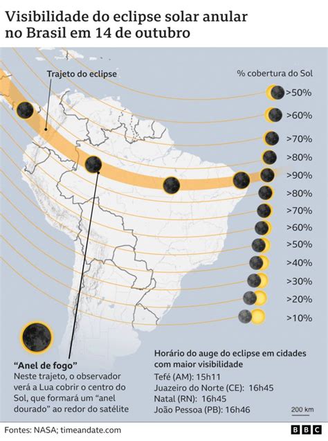 que horas é o eclipse hoje